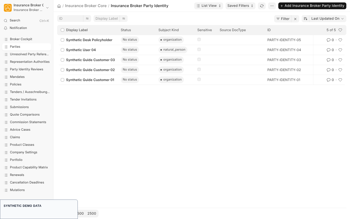 The list of party identities with display label, status, subject kind, sensitive, source DocType and ID columns for five synthetic parties.